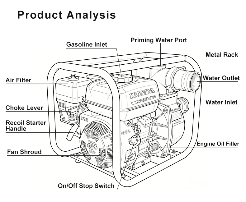 3 Inch Honda Water Pump